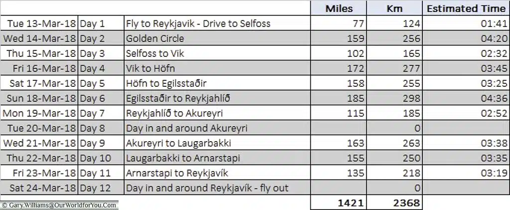 A screenshot of the itinerary of our icelandic road trip from an excel spreadsheet
